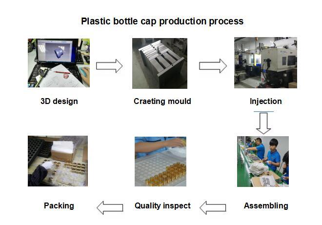 Quy trình sản xuất nắp nhựa Plastic cap production process